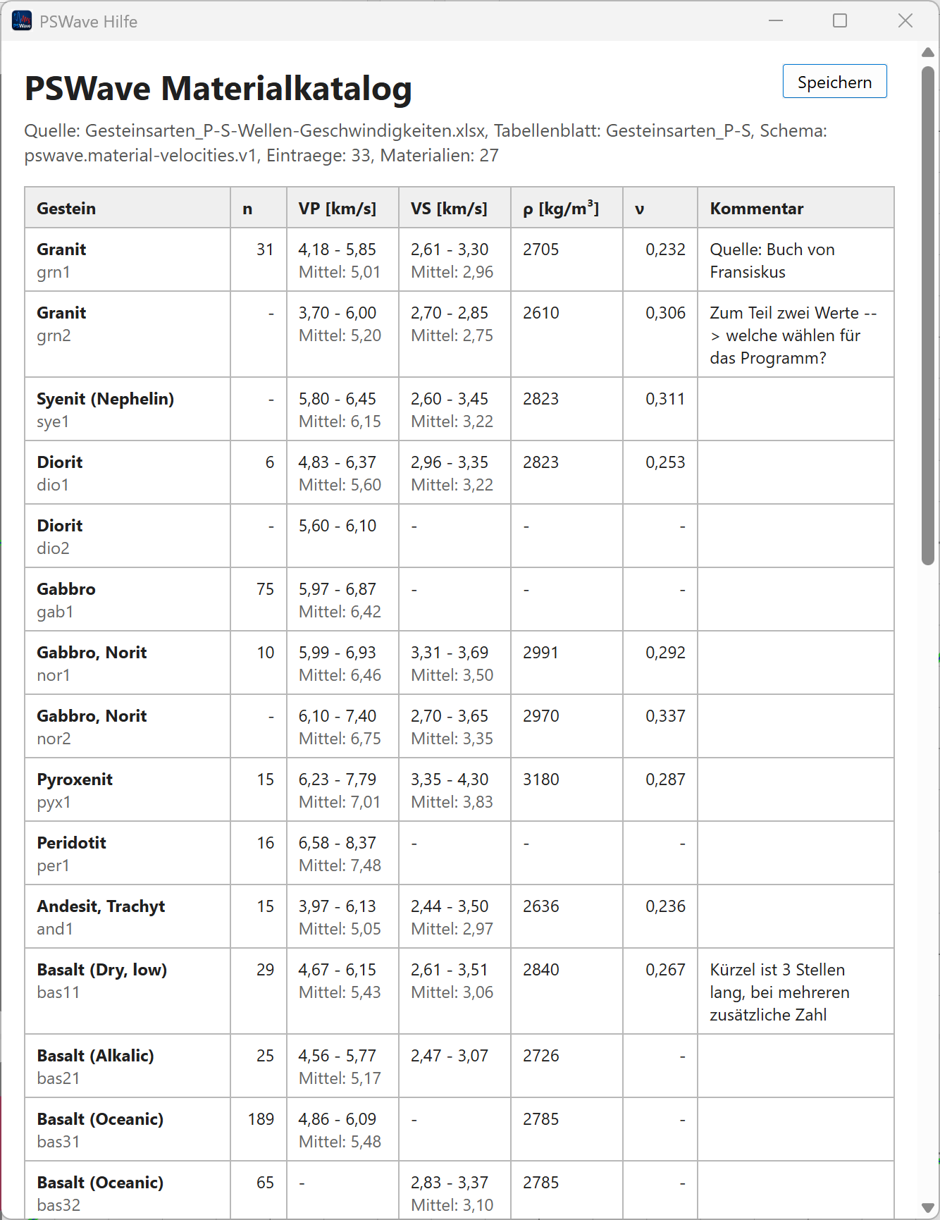 PSwave Materialkatalog